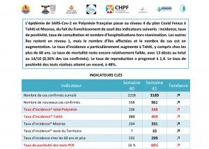 BULLETIN ÉPIDÉMIOLOGIQUE HEBDOMADAIRE COVID-19 #13