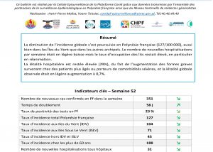 Bulletin épidemiologique du 28 décembre