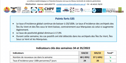 feuille du covid